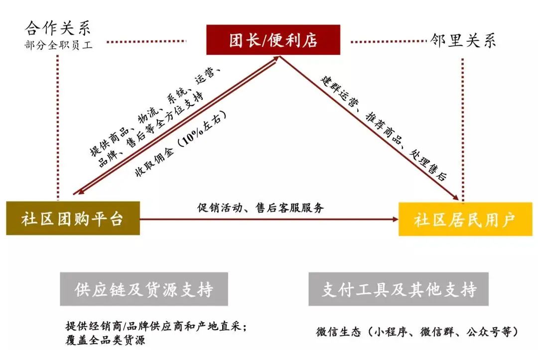 农贸市场升级改造